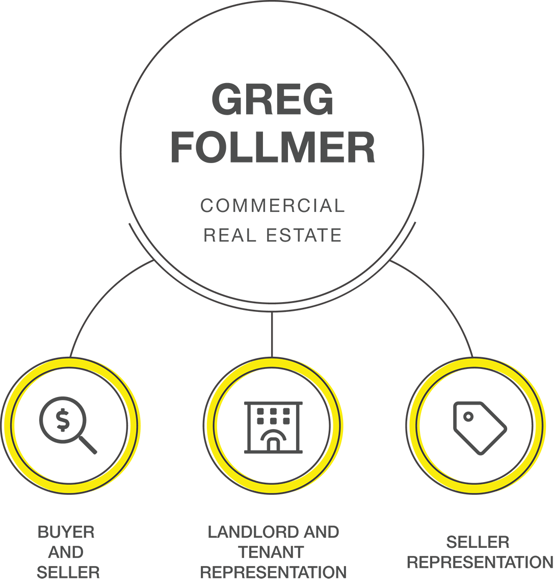 Greg Follmer Commercial Real Estate Services Chart